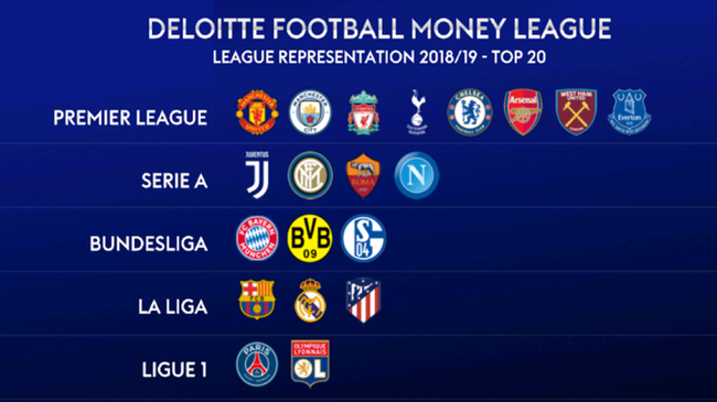 同的总收入 同的总收入